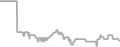 Oceanview Cruise Price History