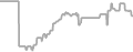 Suite Cruise Price History