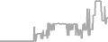 Balcony cabin price history