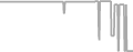Oceanview Cruise Price History