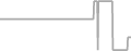 Suite Cruise Price History