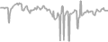 Balcony Cruise Price History