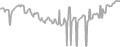 Oceanview Cruise Price History