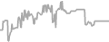 Interior Cruise Price History
