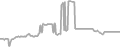 Oceanview Cruise Price History