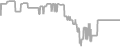 Balcony cabin price history