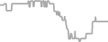 Oceanview cabin price history