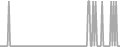 Oceanview Cruise Price History
