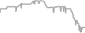 Balcony Cruise Price History