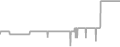 Suite cabin price history