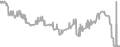 Interior Cruise Price History