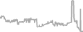 Oceanview Cruise Price History