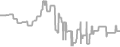 Balcony Cruise Price History