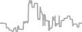 Interior Cruise Price History