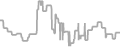 Oceanview Cruise Price History