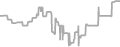 Suite Cruise Price History