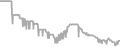 Balcony cabin price history