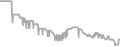 Oceanview cabin price history