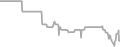Balcony Cruise Price History