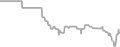 Interior Cruise Price History