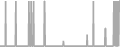 Interior cabin price history