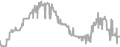 Balcony Cruise Price History