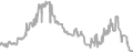 Interior Cruise Price History