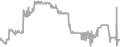Oceanview Cruise Price History