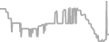 Balcony cabin price history