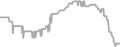 Oceanview cabin price history