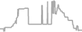 Interior Cruise Price History
