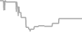 Suite Cruise Price History