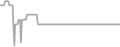 Oceanview cabin price history
