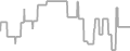 Oceanview Cruise Price History