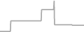 Oceanview Cruise Price History
