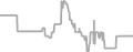 Balcony Cruise Price History