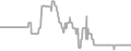 Interior Cruise Price History
