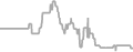 Oceanview Cruise Price History