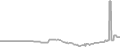Suite Cruise Price History