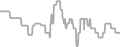 Balcony Cruise Price History