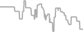 Oceanview Cruise Price History