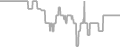 Suite Cruise Price History