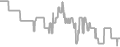 Balcony Cruise Price History