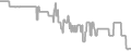 Interior Cruise Price History