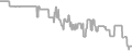 Oceanview Cruise Price History