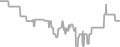 Suite Cruise Price History
