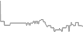 Balcony Cruise Price History