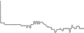 Interior Cruise Price History