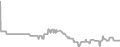 Oceanview Cruise Price History