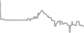 Suite Cruise Price History